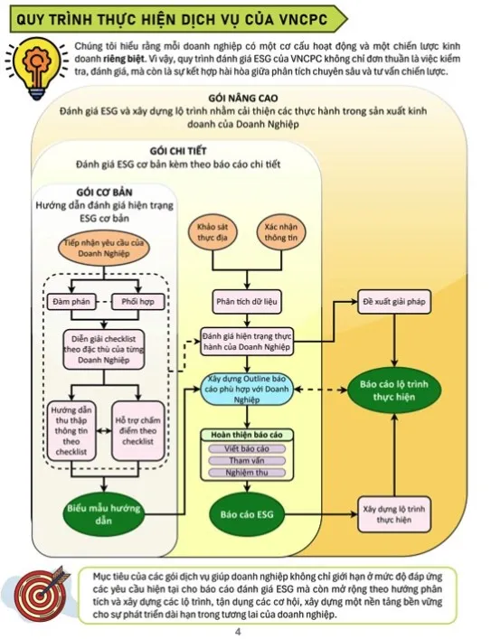 ESG Evaluation Criteria