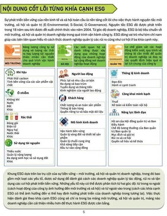ESG Implementation Roadmap